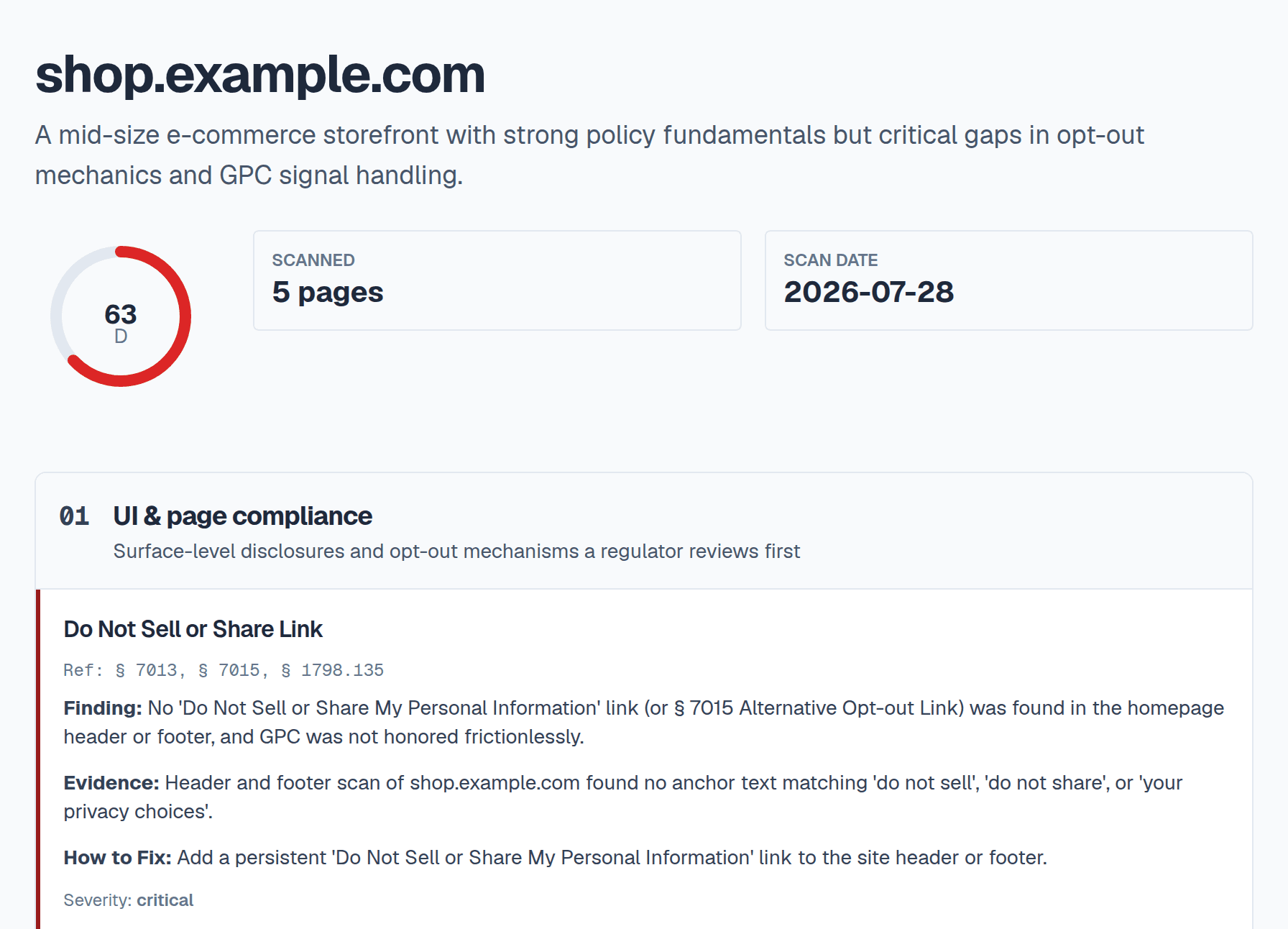 A Privisy audit report for shop.example.com: a score of 63 (grade D), five pages scanned, and a critical finding that no Do Not Sell or Share link was found, with the evidence, the fix, and the §§ 7013, 7015 and 1798.135 citations.