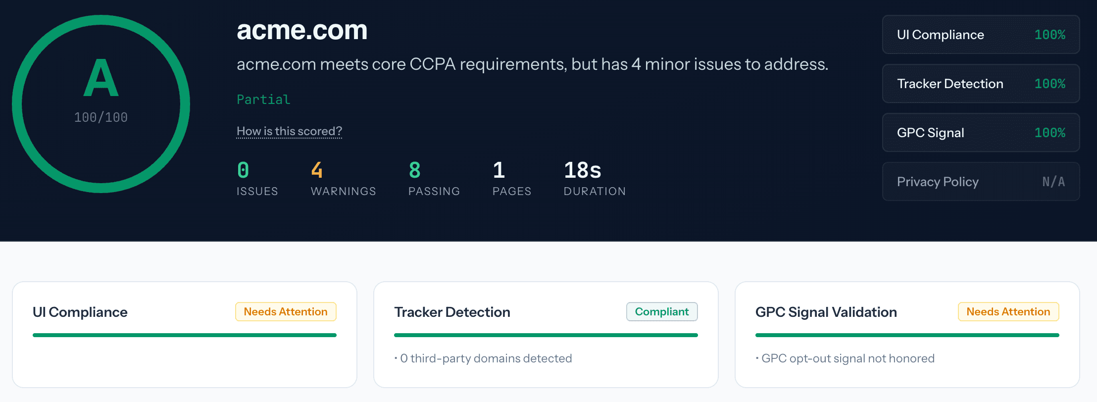 Free GPC check result: compliance grade, per-check scores for UI compliance, tracker detection and GPC signal, and counts of issues, warnings and passing checks